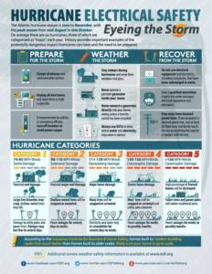 A poster of the types of storm related items.